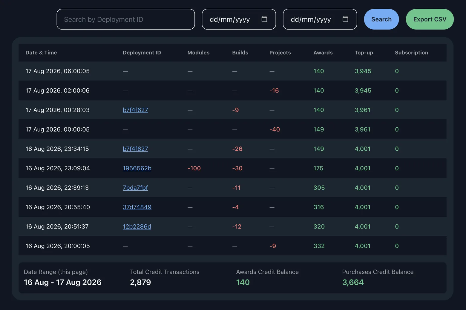 The credit history table in RAD, with separate Awards, Top-up and Subscription columns against each transaction