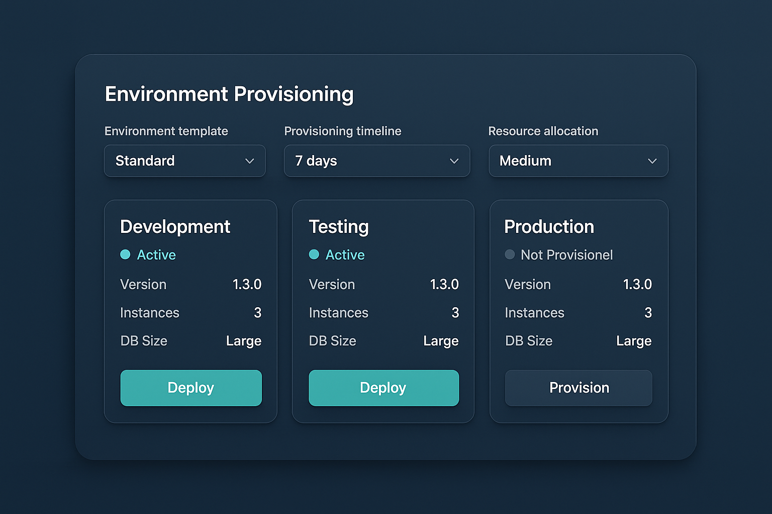 Rapid Environment Provisioning